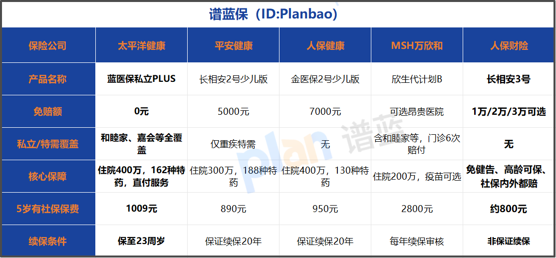 2026年少儿医疗险这样挑：零门槛报销+私立医院直付，告别万元免赔和排队焦虑