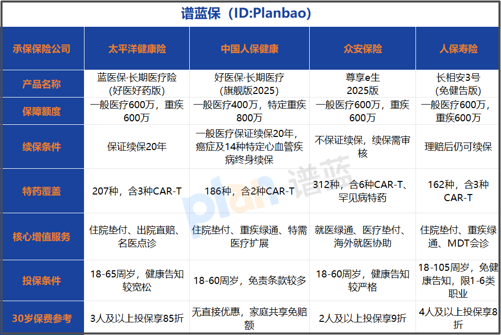2026百万医疗险怎么选？3款热门产品实测对比，看完不踩坑