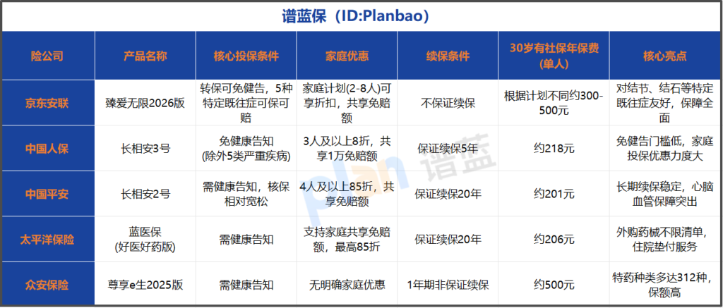 2026年百万医疗险怎么选？看透健康告知与理赔门道插图3