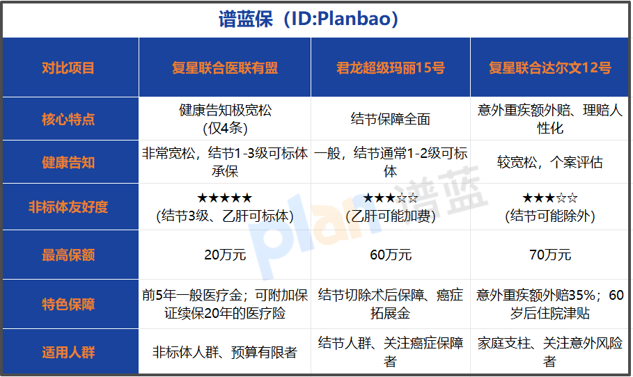 身体有小毛病，2026年重疾险选哪款？这里说透两种思路