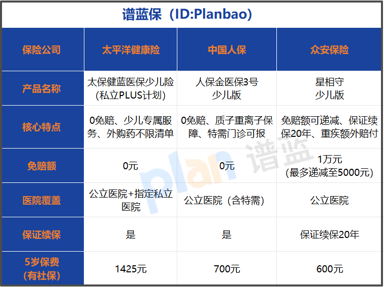 宝妈必看：20260免赔私立少儿医疗险怎么选？这款适配家庭竟这么精准