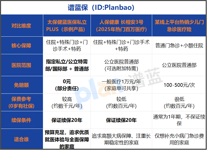 2026年儿童高端医疗险深度测评：0免赔+私立医院直付，真划算还是智商税？家长必看选购指南
