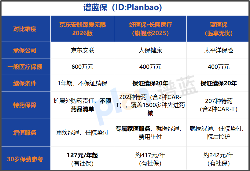 2026年百万医疗险怎么选?三大热门王牌产品深度对比,教你省钱避坑插图1 2026年百万医疗险怎么选?三大热门王牌产品深度对比,教你省钱避坑插图1