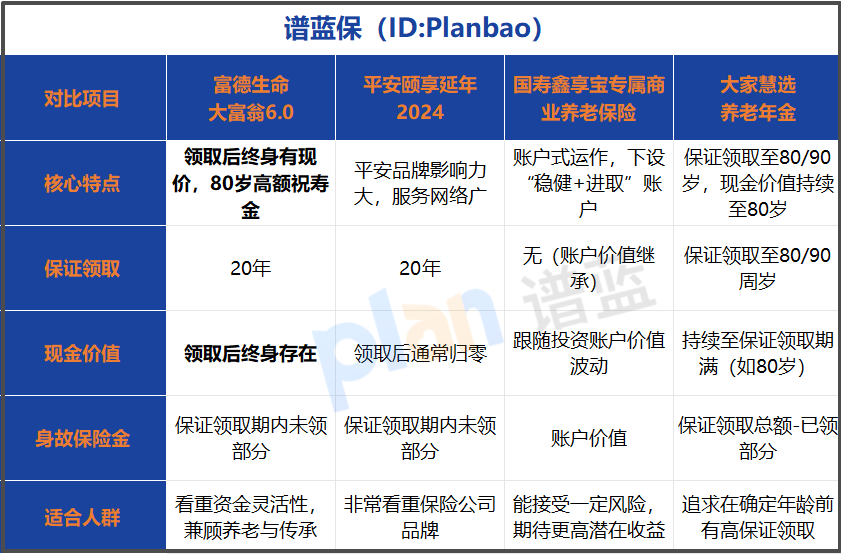 2026年养老险怎么挑？这份选购指南和产品深度解析请收好！