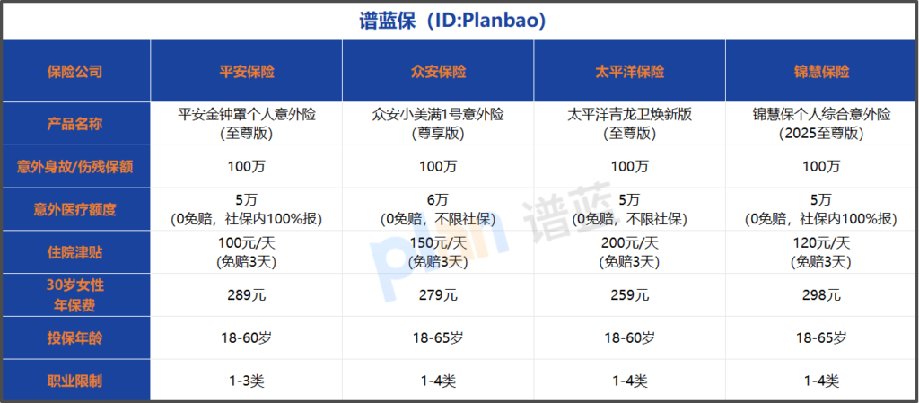 2026女性百万意外险怎么选？热门产品深度对比指南插图3