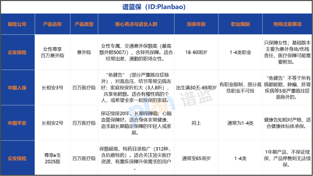 女性怎么买意外险?2025年投保指南与热门产品对比插图3 女性怎么买意外险?2025年投保指南与热门产品对比插图3