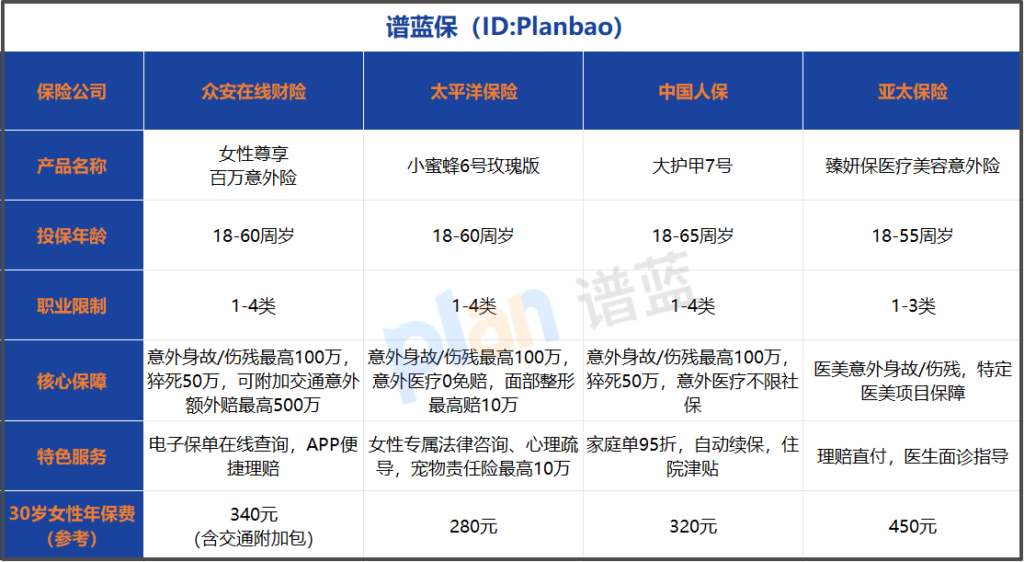 2025众安女性意外险投保指南 互联网投保流程及核心注意事项插图3