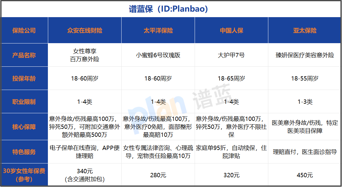 2025众安女性意外险投保指南 互联网投保流程及核心注意事项