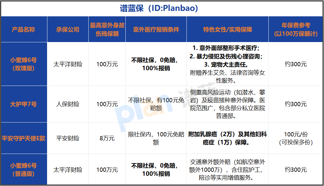 2025年女性意外险挑选指南：高保额+高性价比，这样选不踩坑！