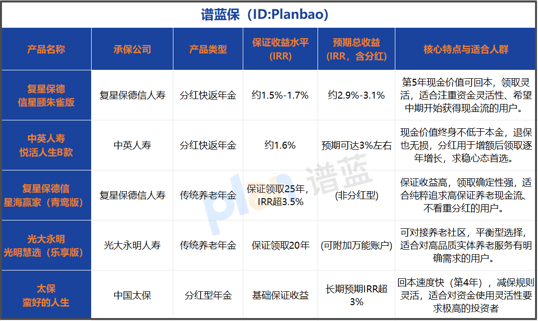 养老年金险怎么选？一文看懂投保年龄、缴费与领取的门道