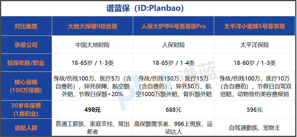 2025年意外险怎么买？手把手教你选对互联网专属版