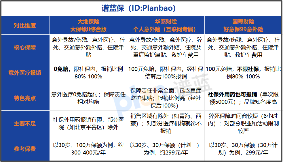 2025年意外险怎么选?这篇选购攻略让你一分钟搞懂!插图1 2025年意外险怎么选?这篇选购攻略让你一分钟搞懂!插图1
