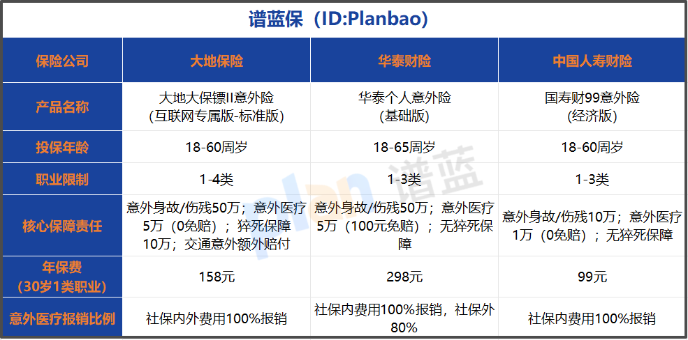2025互联网意外险投保全攻略 教你选对高性价比产品插图1 2025互联网意外险投保全攻略 教你选对高性价比产品插图1