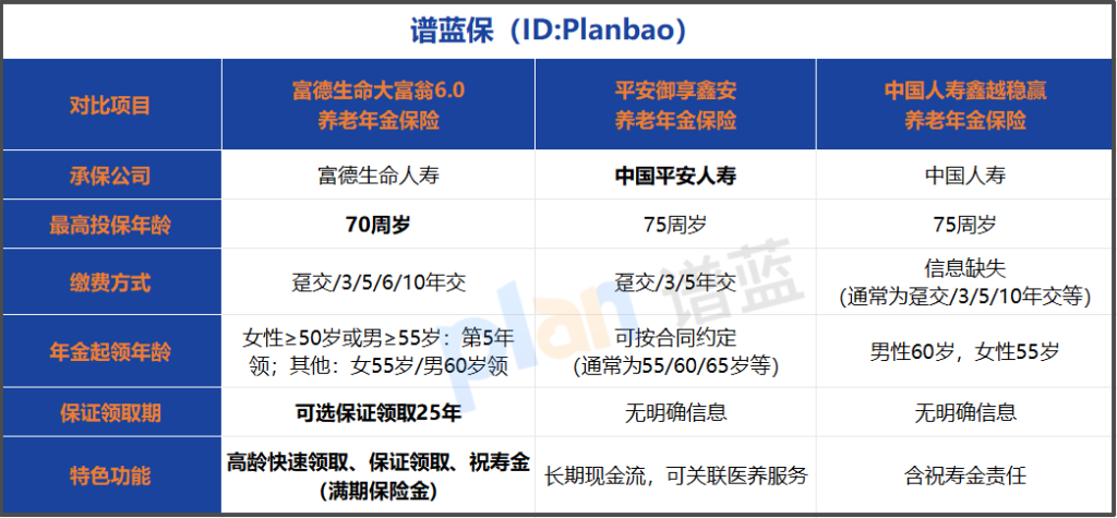 中老年养老年金险怎么选?2025年超全攻略,看完再投保不踩坑!插图3 中老年养老年金险怎么选?2025年超全攻略,看完再投保不踩坑!插图3