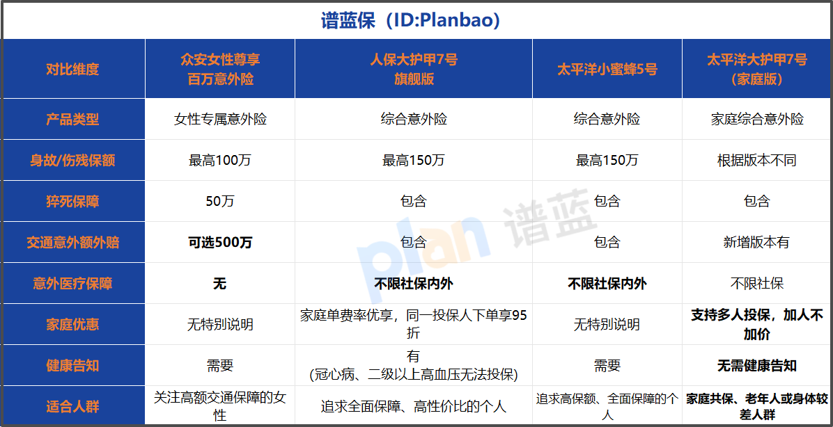 百万保额的女性专属意外险，到底值不值得买？一篇给你讲明白