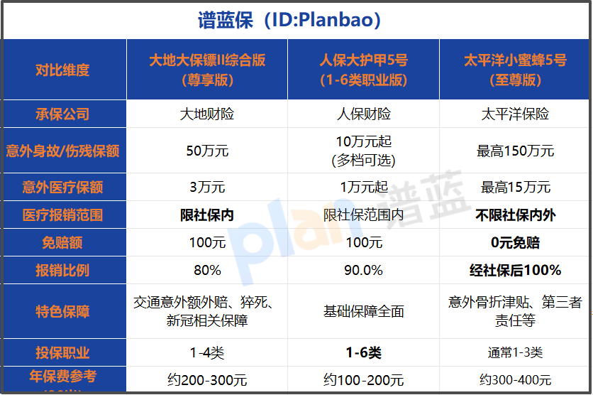 2026年意外险避坑攻略：三招识破条款陷阱，理赔不再扯皮