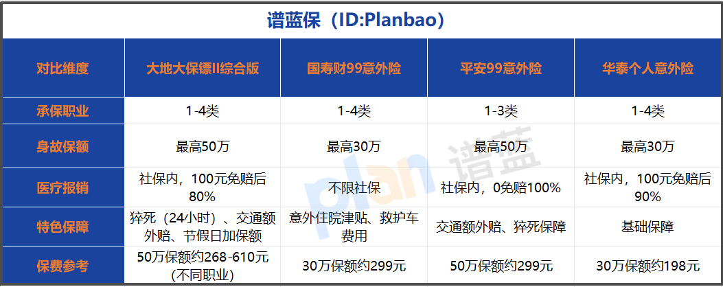 2025年1-4类职业意外险怎么选？这份保费与保障额度全解析告诉你