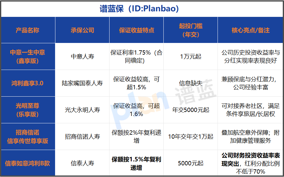 想买能分红的终身寿险？产品亮点与“收益到底稳不稳”全说清