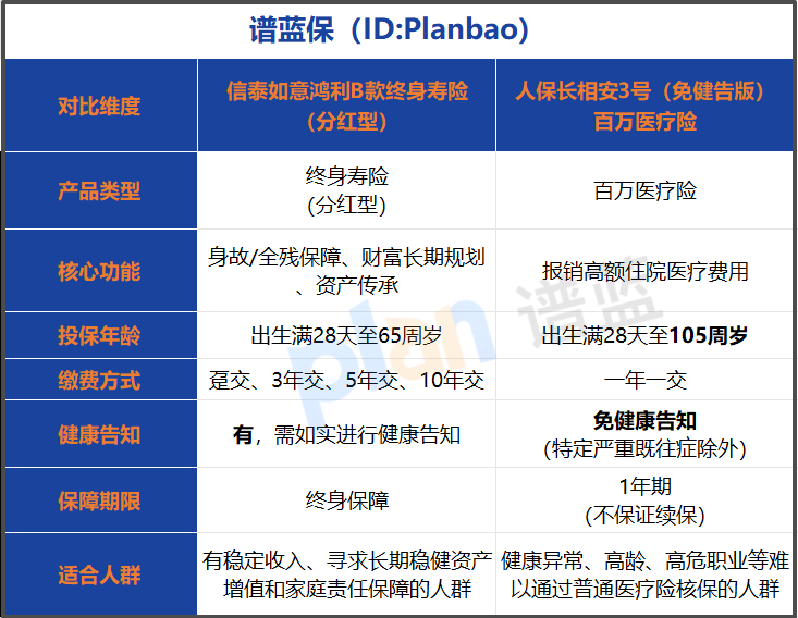 想买对保险不踩坑？这份超全投保指南，看完再下手！