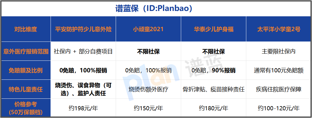 给孩子挑意外险别光看价格，这几点才是真要点！