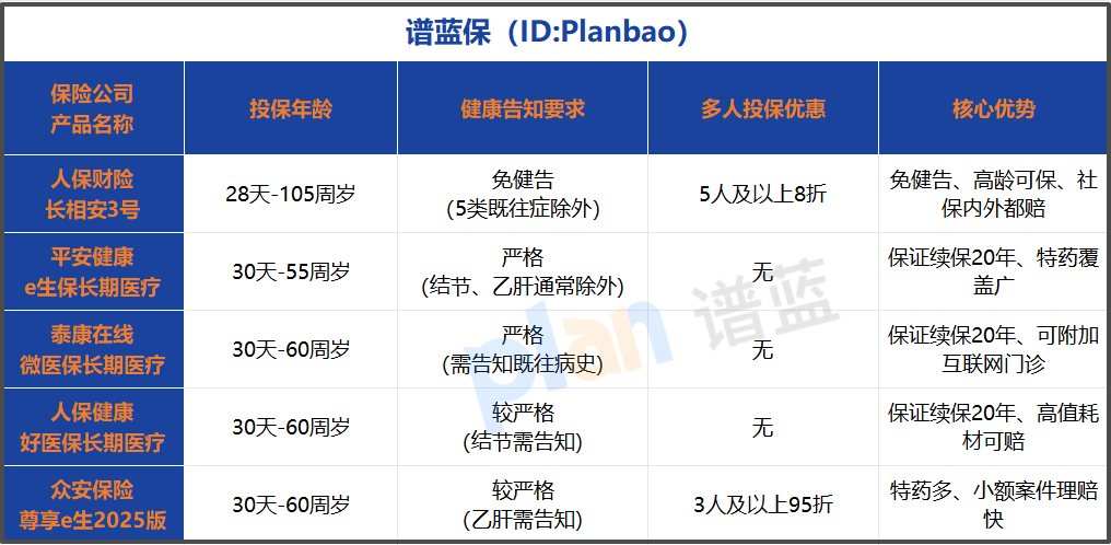 2025带病投保指南：高血压、结节免告知投保，全家享折扣攻略