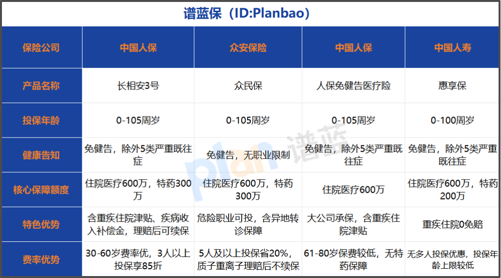带病投保百万医疗险怎么选?2026免健告投保指南插图1 带病投保百万医疗险怎么选?2026免健告投保指南插图1