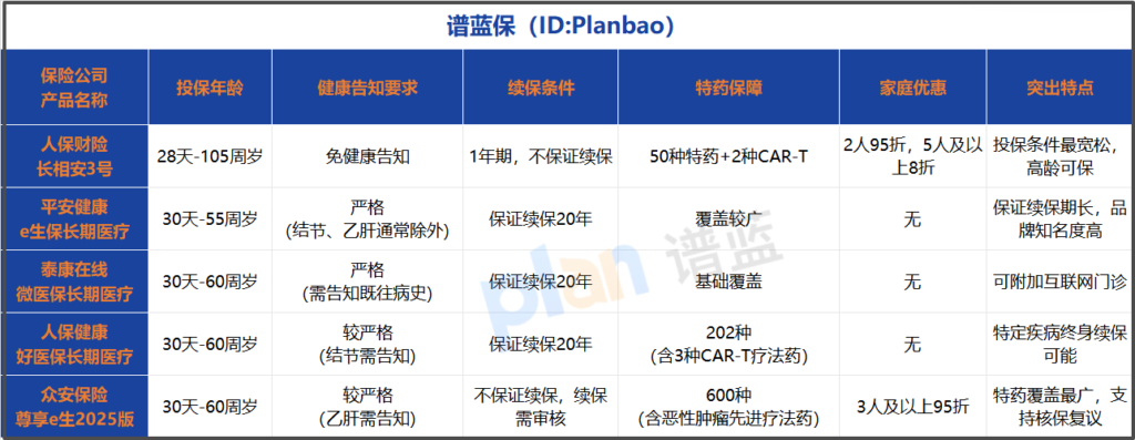 线上买医疗险，怎样操作又快又安心？手把手教你全流程插图3