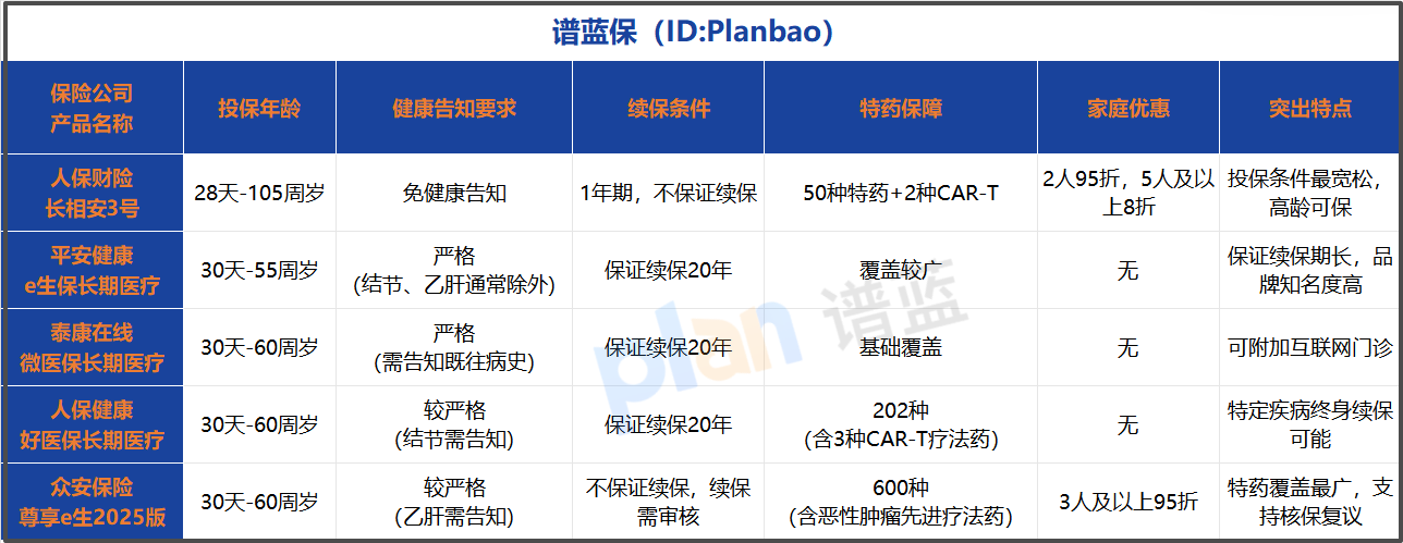 线上买医疗险，怎样操作又快又安心？手把手教你全流程