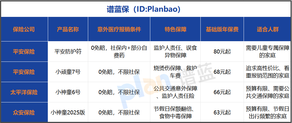 少儿意外险投保全攻略：手把手教你选对产品不踩坑