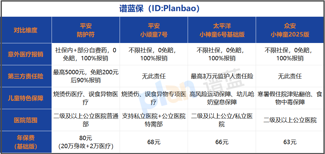 孩子磕碰受伤怎么办？这份2025年少儿意外险选购指南太实用了！