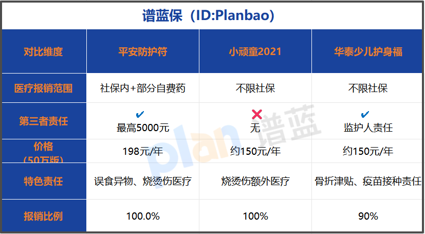 宝妈亲测：少儿意外险从投保到理赔全记录，这份避坑指南请收好插图1