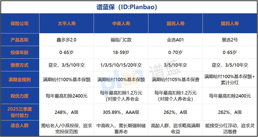 2026税优两全险怎么选？热门产品对比测评+选购指南