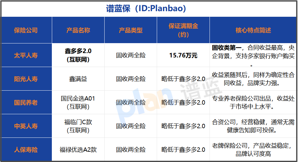 个人养老金账户怎么选？2026年高收益两全险收益实测与配置指南