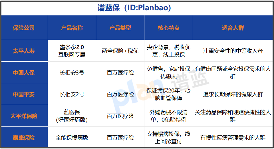 2026税优型保险怎么选？央企保障与线上投保深度解析