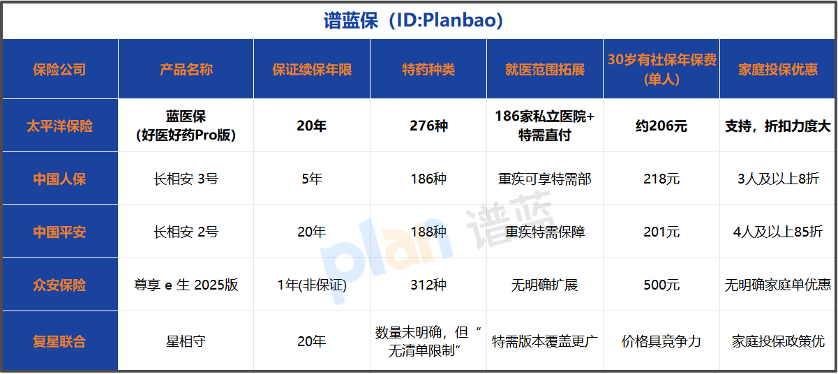 20年稳稳续保，蓝医保Pro值不值得买？2026深度测评来了！