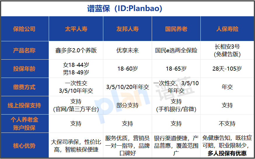 2026个人养老金保险投保攻略：流程+条件+避坑指南，新手一看就懂