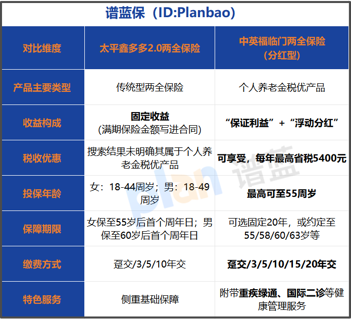 税优两全险怎么选？2026年热门产品对比与选购指南