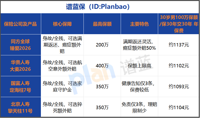 互联网定期寿险到底靠不靠谱?2026年投保避坑全指南!插图1 互联网定期寿险到底靠不靠谱?2026年投保避坑全指南!插图1