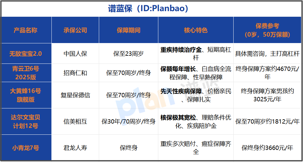 2026年少儿重疾险怎么选？三款热门产品深度对比，看完不纠结