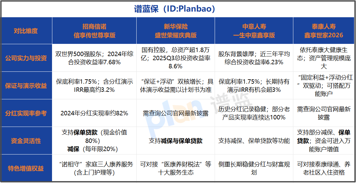 2026分红险怎么挑？看懂这三款，选对不踩坑！