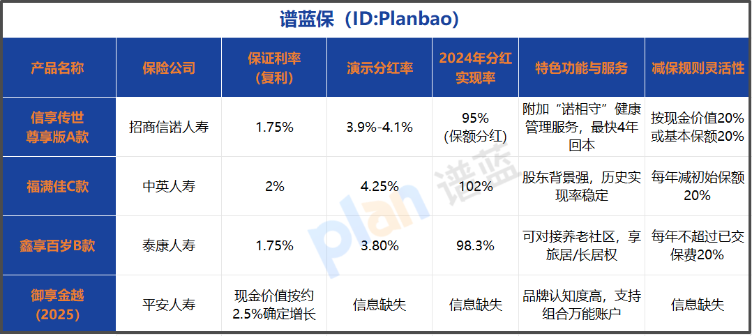 分红型终身寿险投保：避坑要点与2026年产品实战攻略