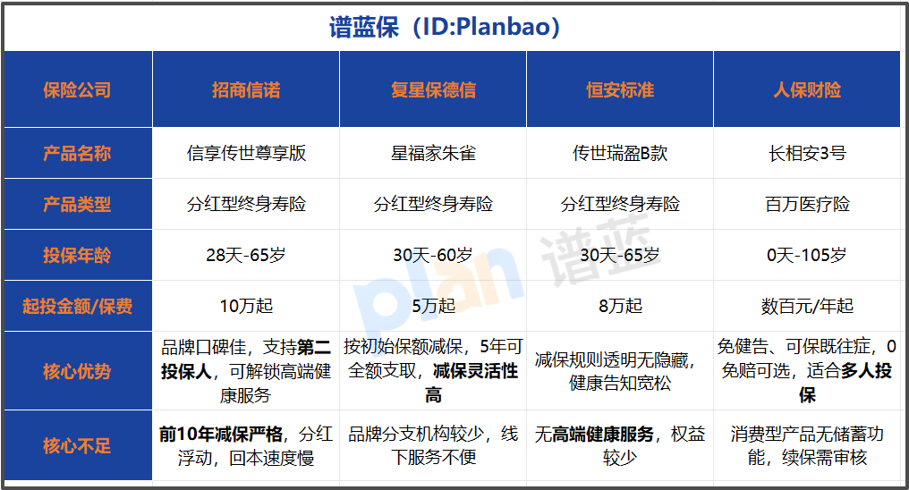 分红型终身寿险投保指南｜2026避坑+实操技巧