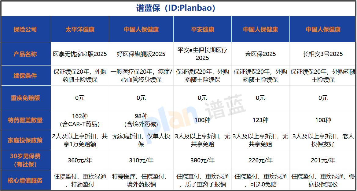 2026年20年百万医疗险怎么选？家庭投保必看指南