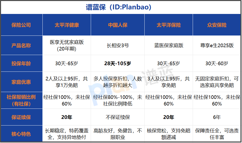 2026家庭百万医疗险怎么选？高性价比投保指南