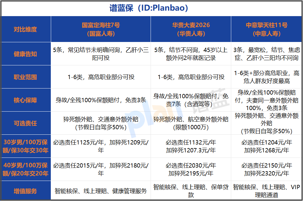 健康异常怎么买定期寿险？2026年最新投保指南，结节友好、保额高