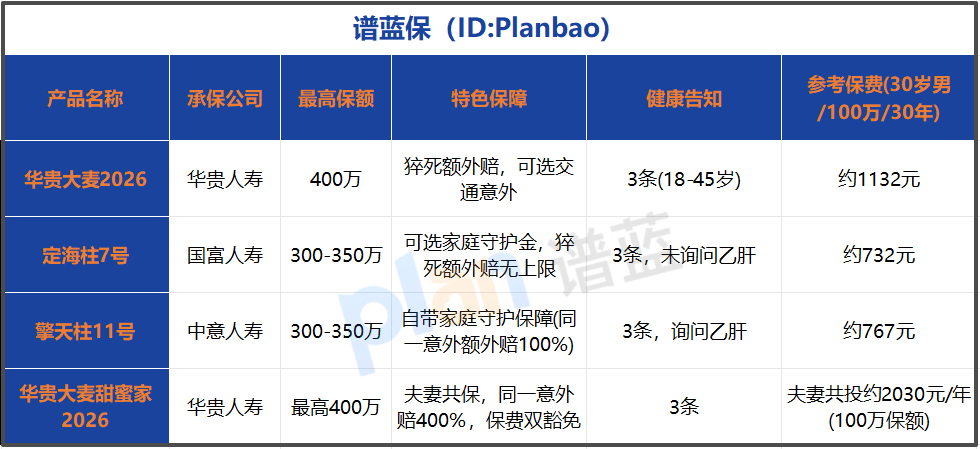 房贷车贷压力大？家庭顶梁柱必备的定寿攻略，一年千元筑起安全墙插图1