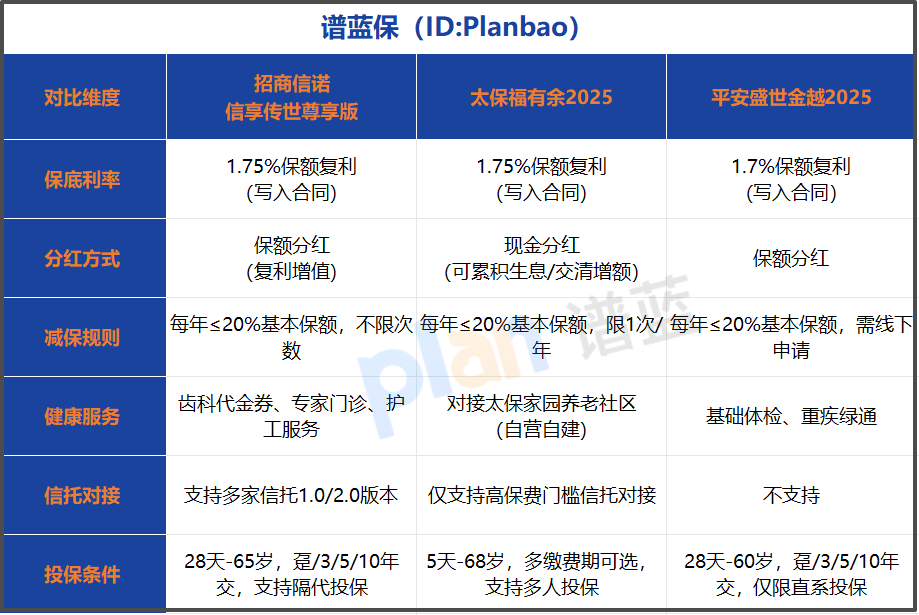 2026分红型终身寿险怎么选？保底收益+分红实测全攻略