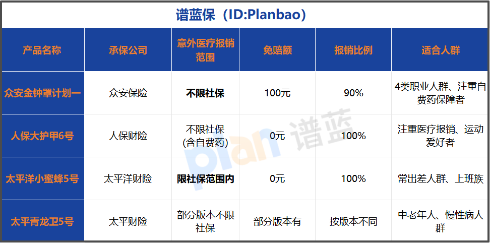 挑2026意外险，这个“社保外用药”保障是不是你的菜？