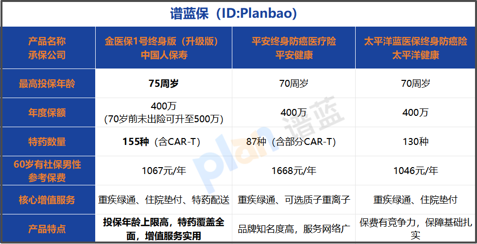 给父母选防癌医疗险不再愁，这份避坑指南让你一眼看清门道