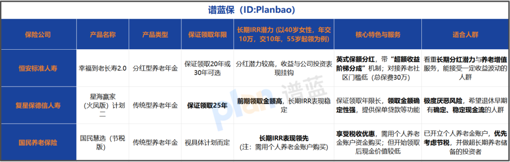 2026养老年金险怎么选?手把手教你看透分红实现率,避开投保大坑插图1 2026养老年金险怎么选?手把手教你看透分红实现率,避开投保大坑插图1